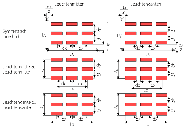 Effect of arrangement type and dimensioning type on the luminaire field dimensions